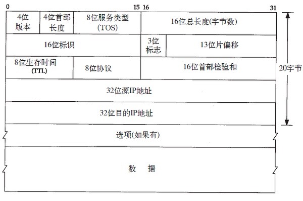 TCP-IP网络模型 - 图2