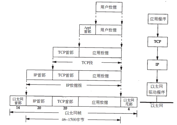 TCP-IP网络模型 - 图3