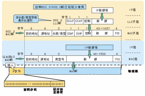 TCP-IP网络模型 - 图4