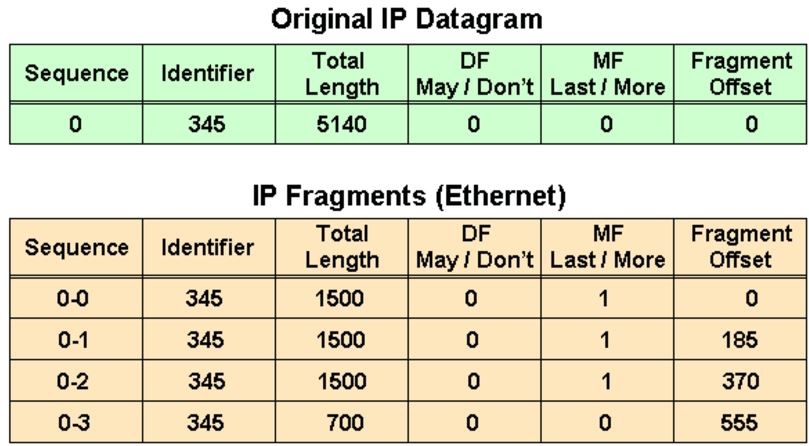 TCP-IP网络模型 - 图6