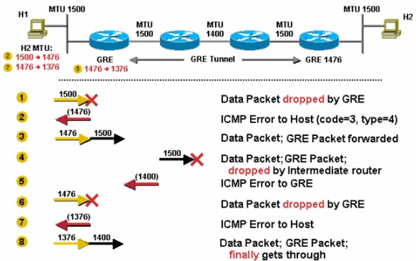 TCP-IP网络模型 - 图8