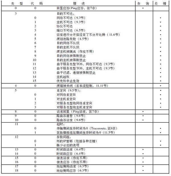 ICMP - 图1