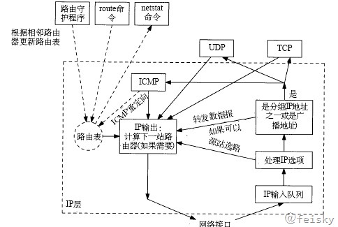 路由 - 图1