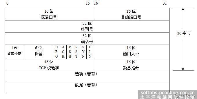 TCP - 图1