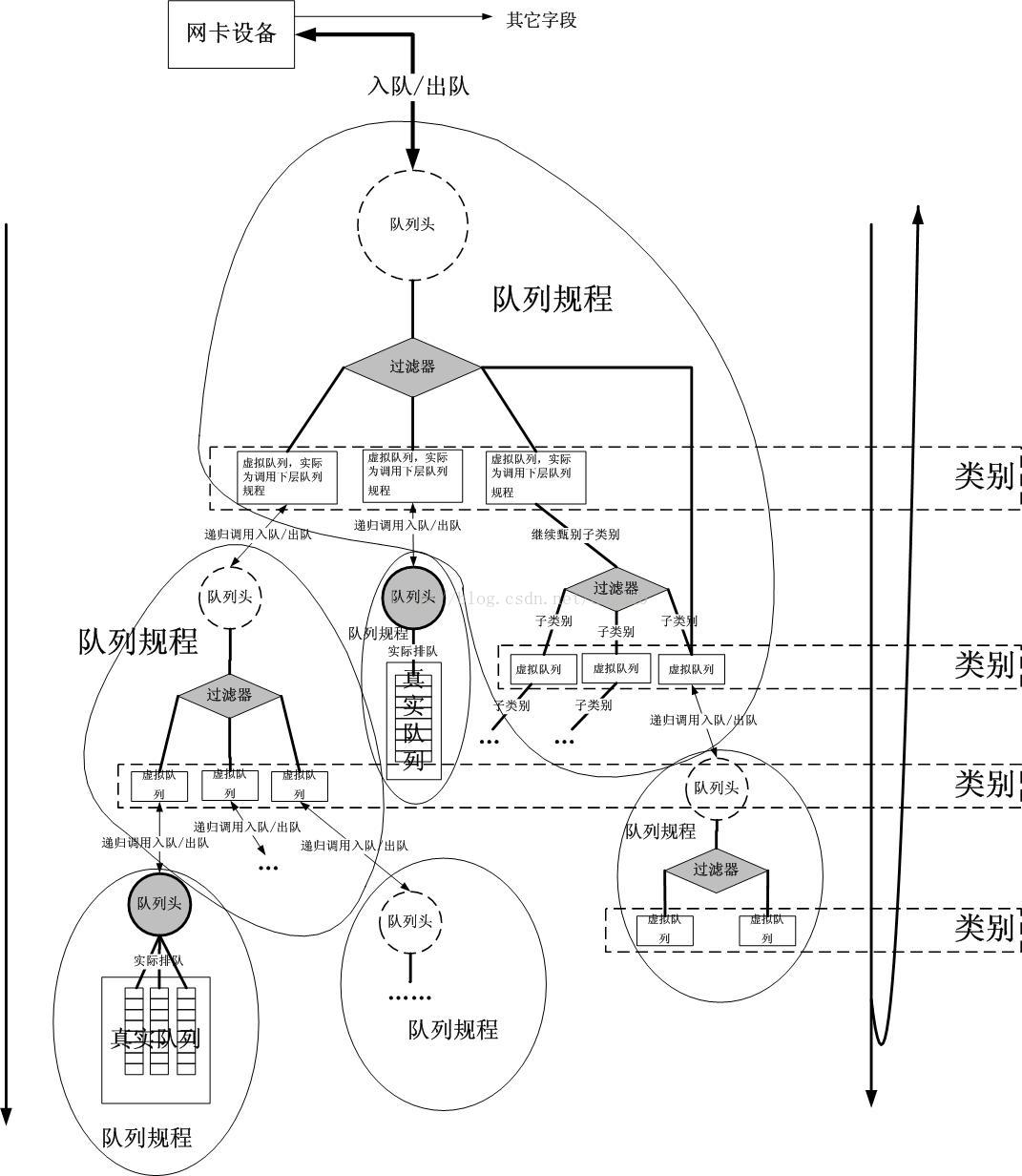流量控制 - 图2