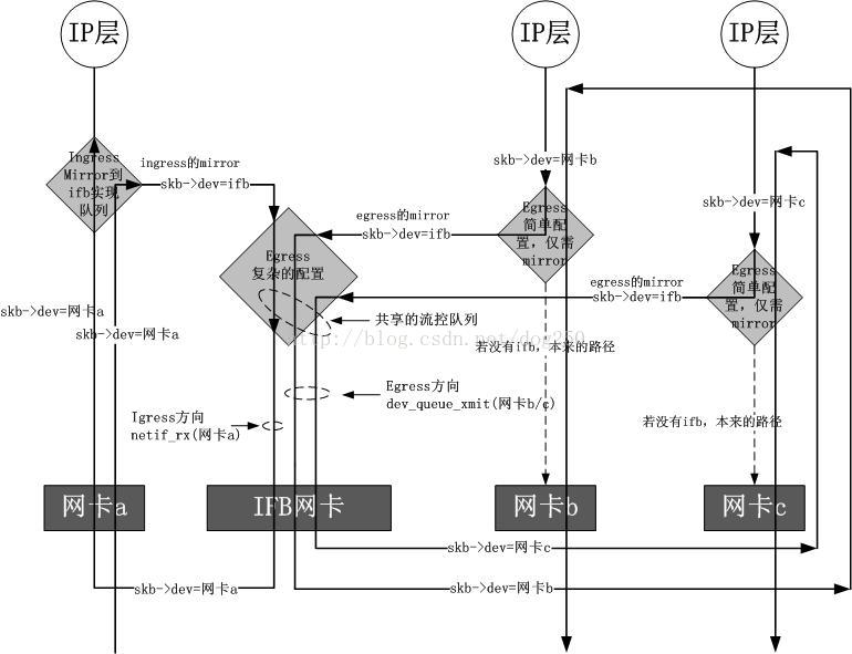流量控制 - 图3