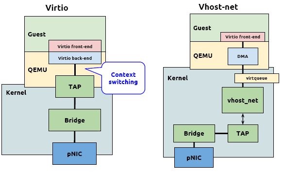 SR-IOV - 图2