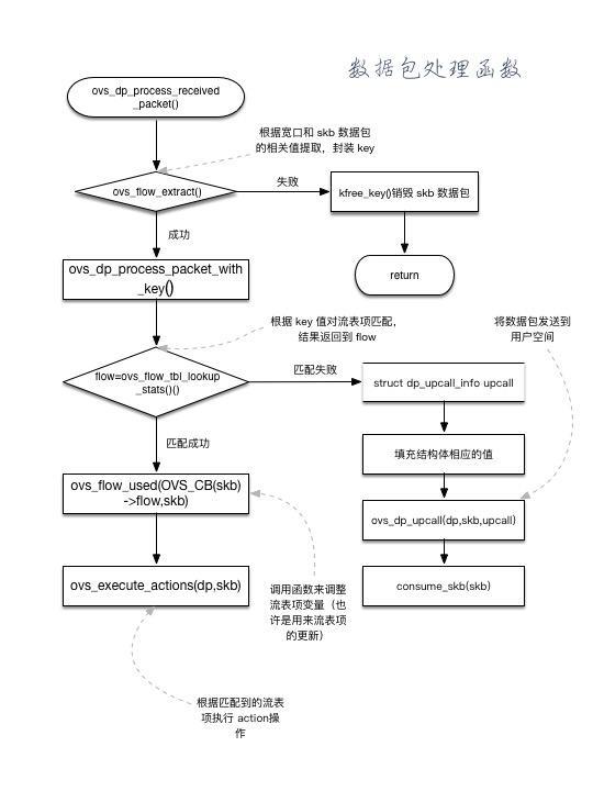 OVS原理 - 图5