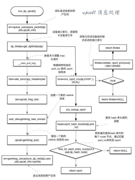 OVS原理 - 图6