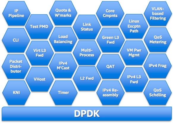 5. DPDK - 图3