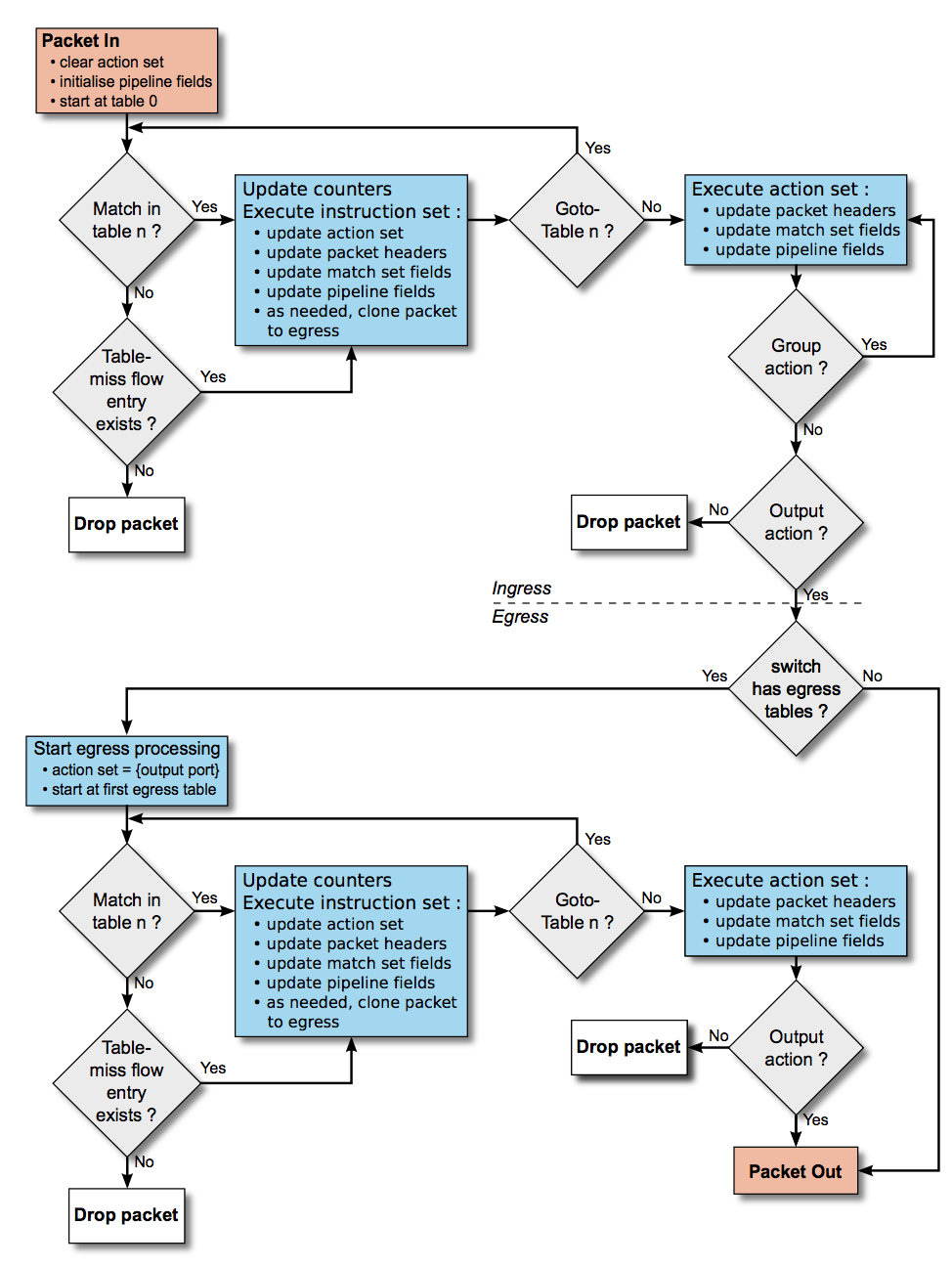 OpenFlow - 图4