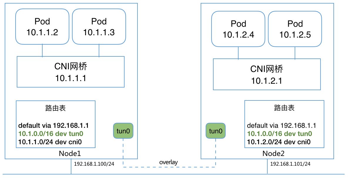 CNI - 图4
