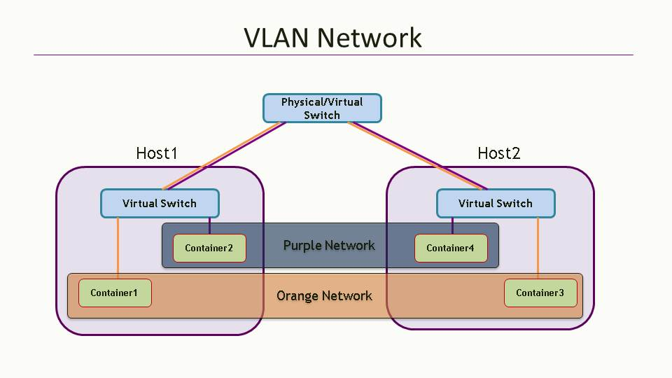 Contiv - 图3