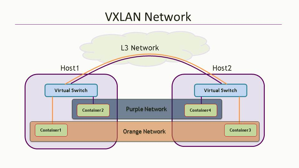 Contiv - 图4