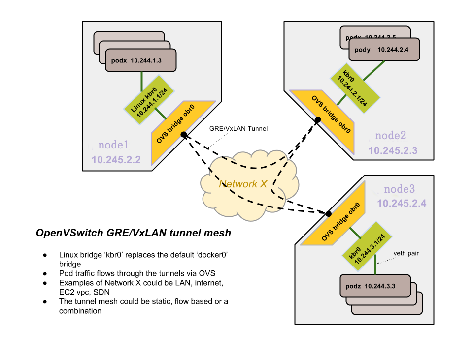 Kubernetes网络 - 图5