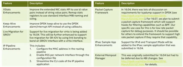 DPDK v16.07 - 图2