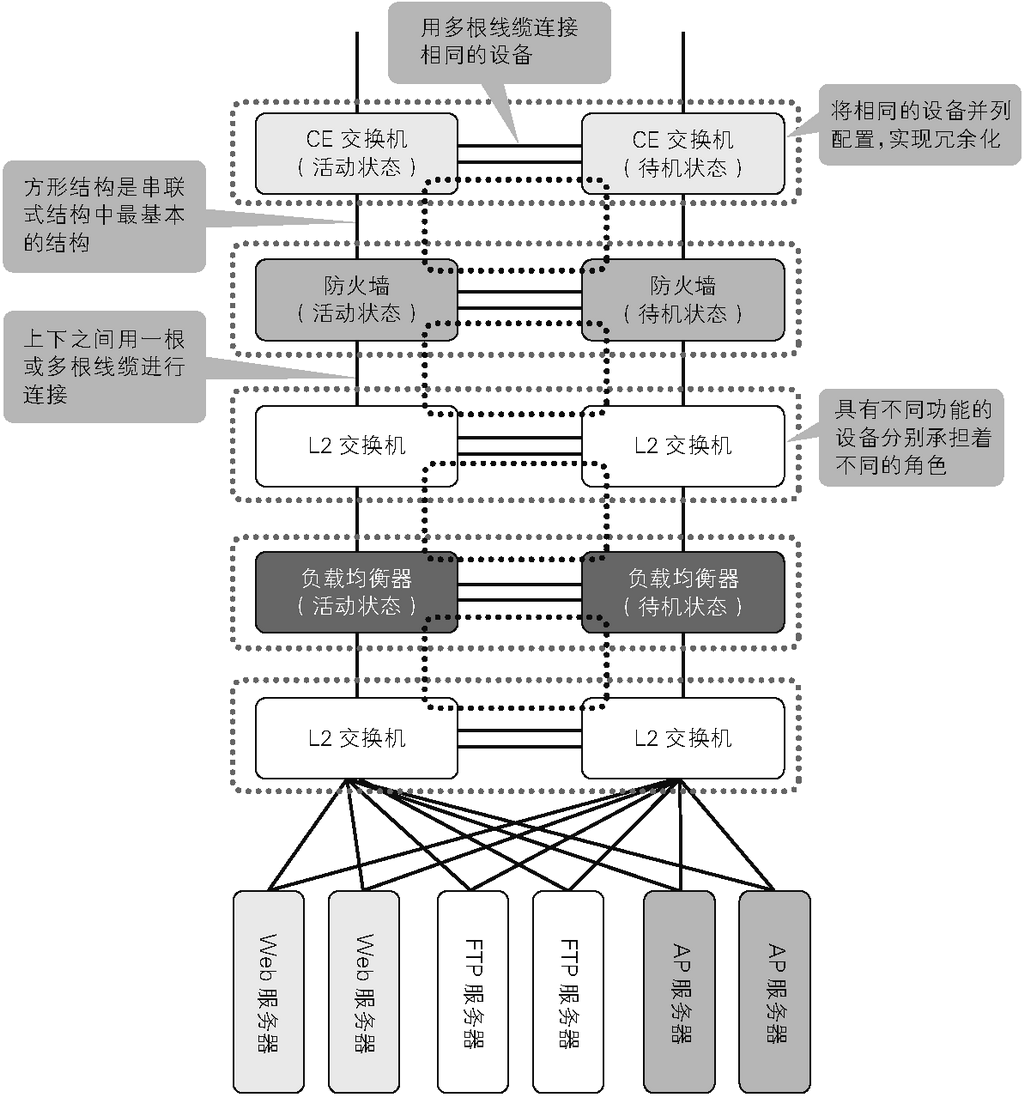 物理网络拓扑结构 - 图1