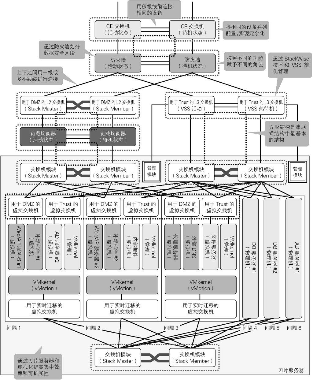 物理网络拓扑结构 - 图2