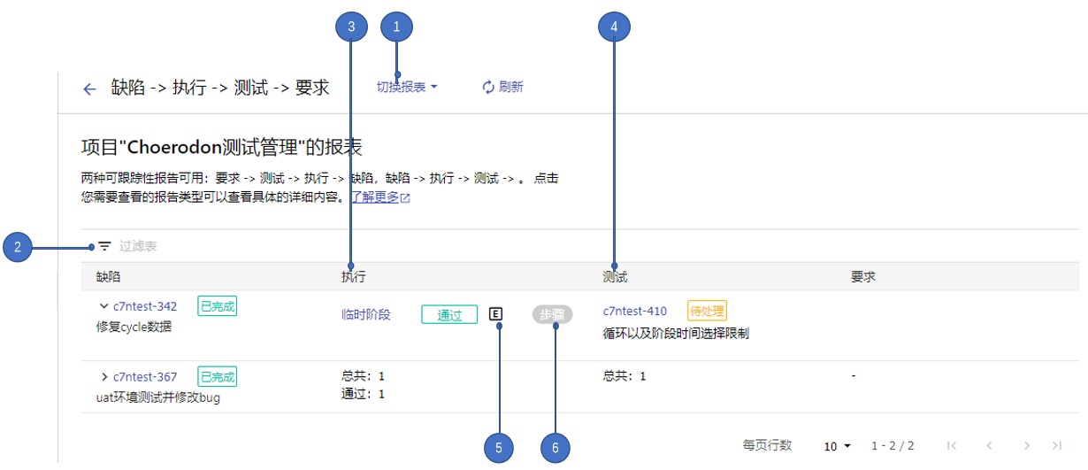 测试追踪性报告 - 图2