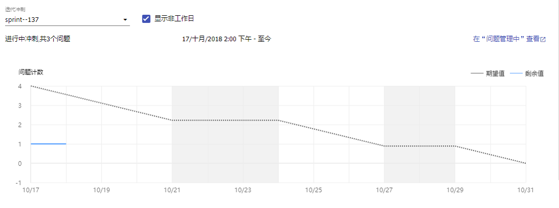 冲刺报告  - 图1