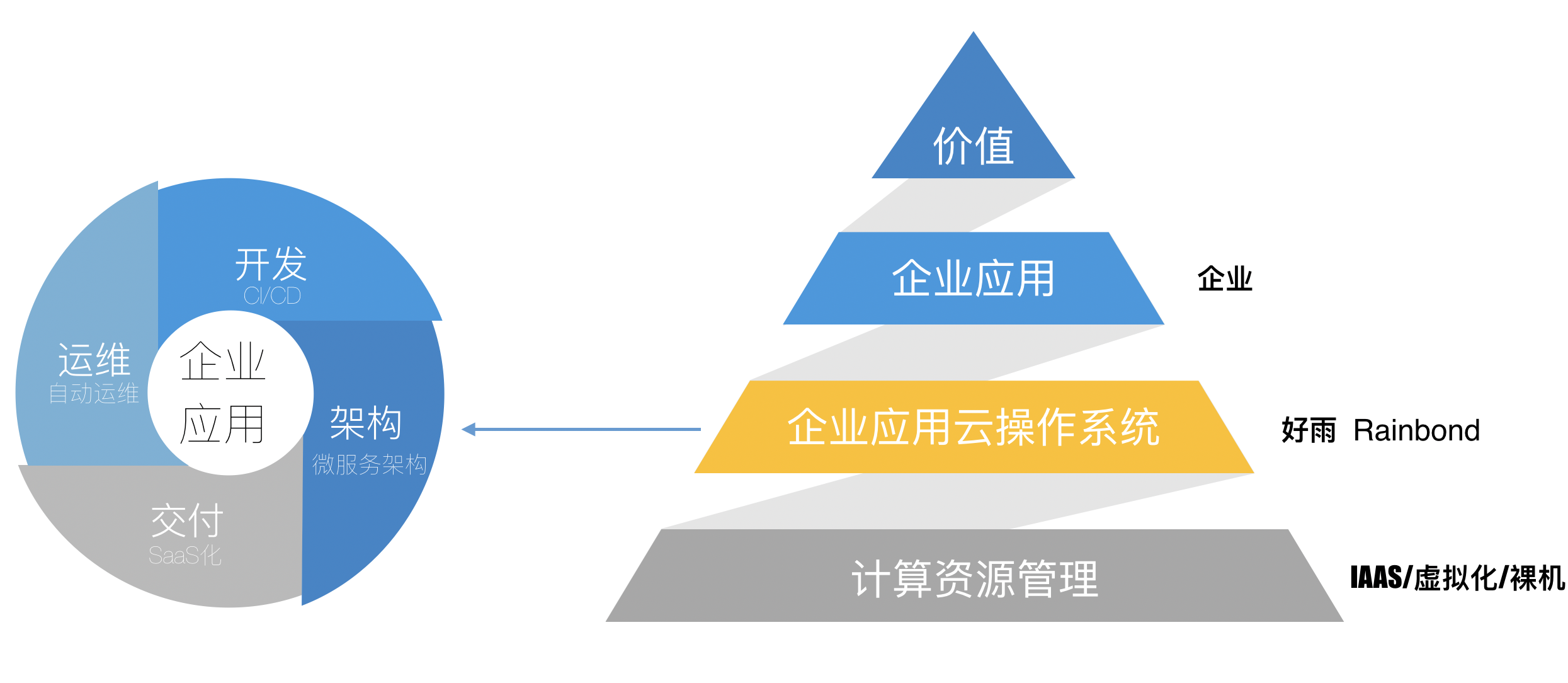 设计思想  - 图1