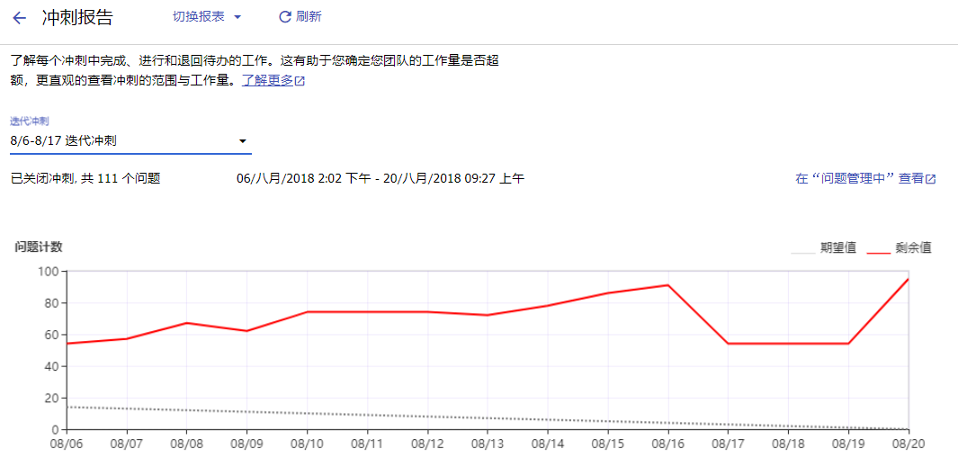 冲刺报告