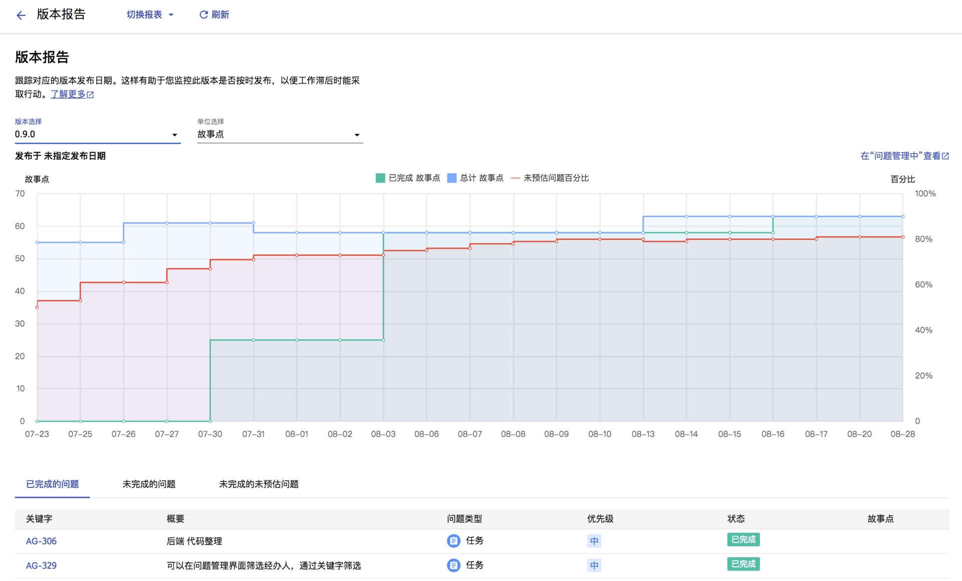 版本报告