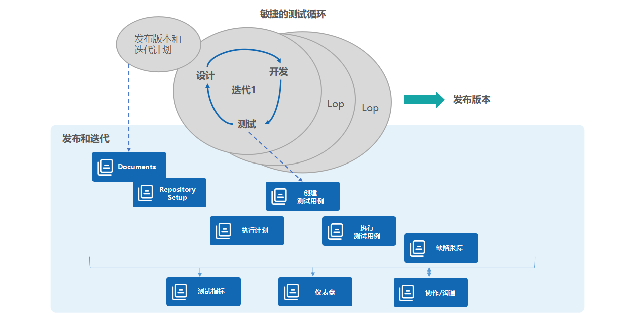 测试管理 - 图1