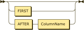 ColumnPosition