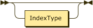 IndexTypeOpt