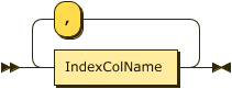 IndexColNameList