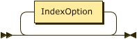 IndexOptionList