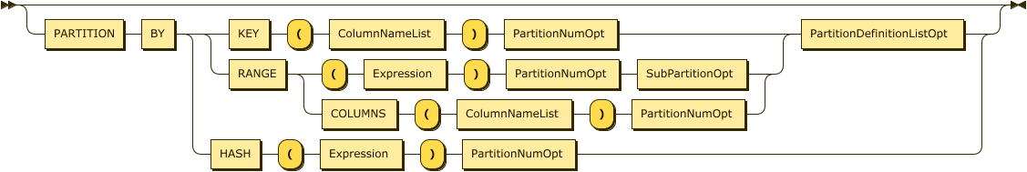 PartitionOpt