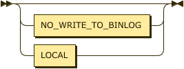 NoWriteToBinLogAliasOpt