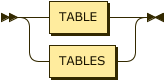 TableOrTables