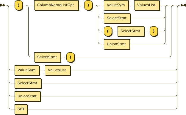 InsertValues