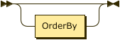 OrderByOptional