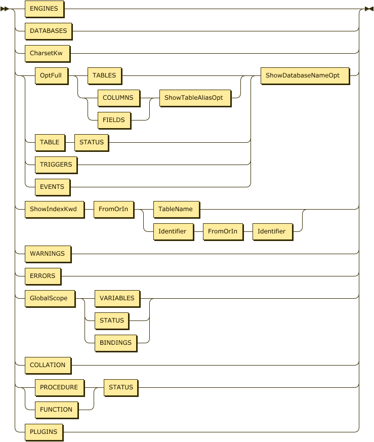 ShowTargetFilterable