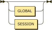 GlobalScope