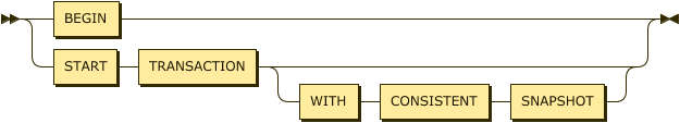 BeginTransactionStmt