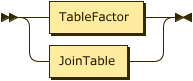 TableRef