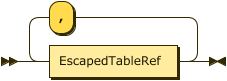 TableRefs