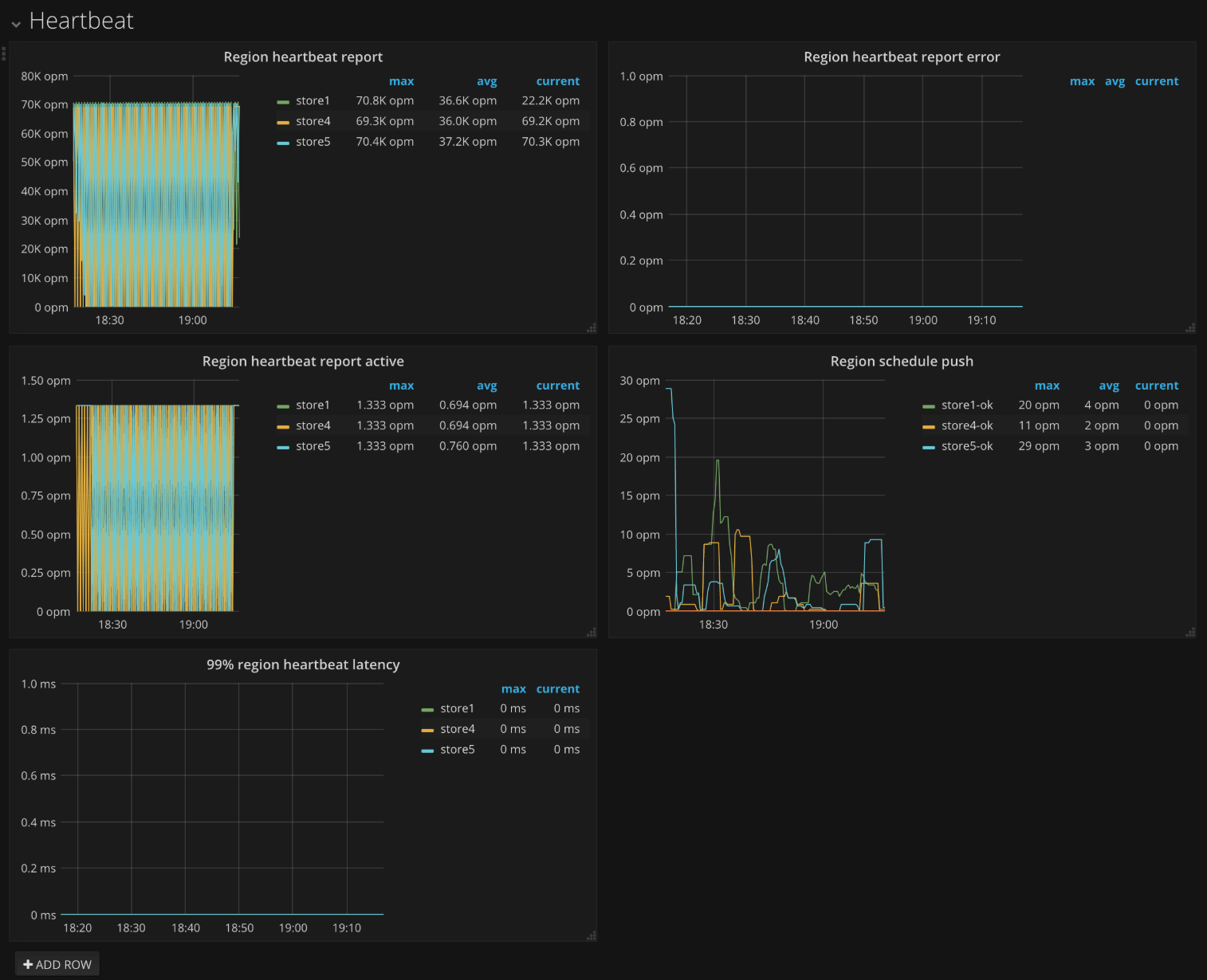 PD Dashboard - Heartbeat metrics