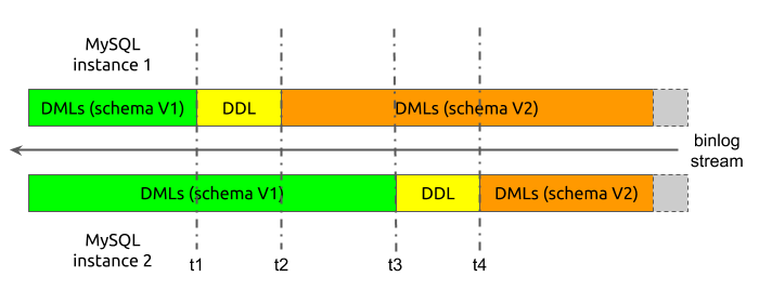 shard-ddl-example-1