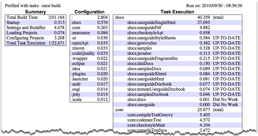 Chapter 4. Using the Gradle Command-Line 使用 Gradle 命令行 - 图2