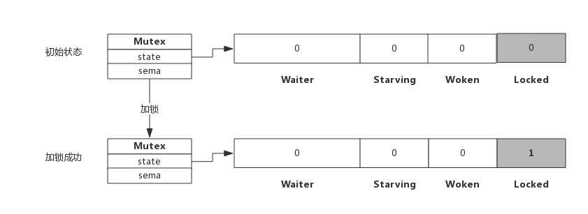 2.4 mutex - 图2