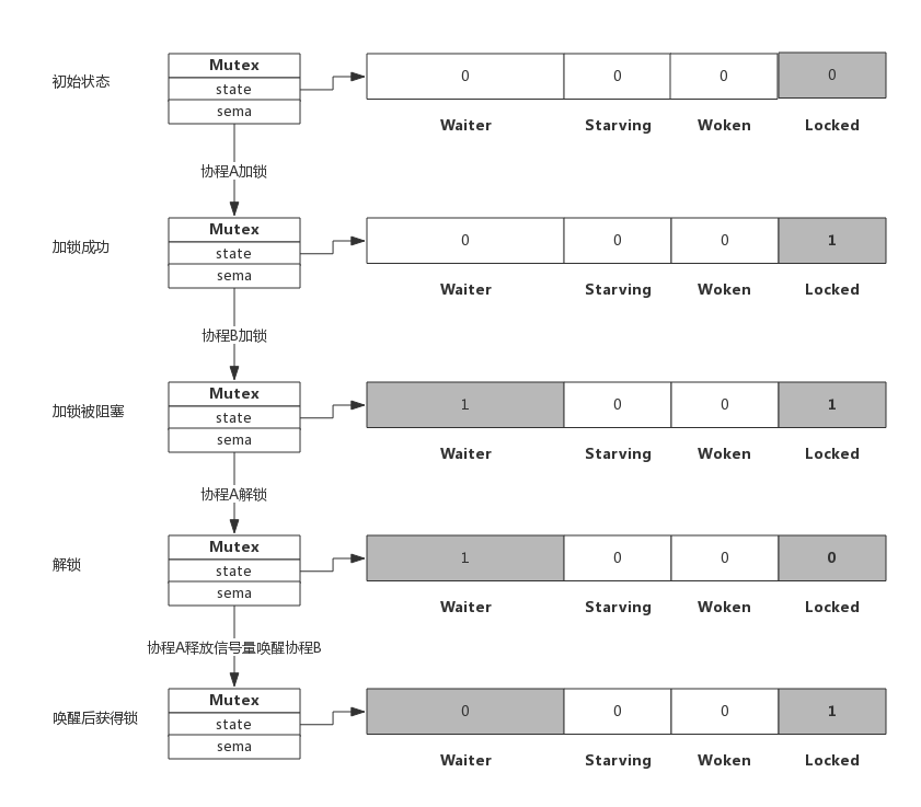 2.4 mutex - 图5