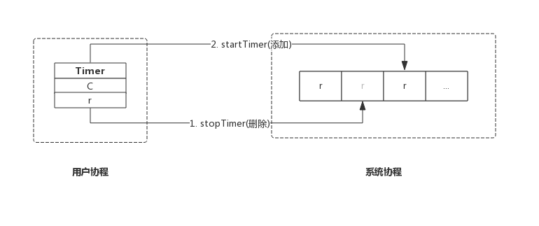 9.1.2 实现原理 - 图3