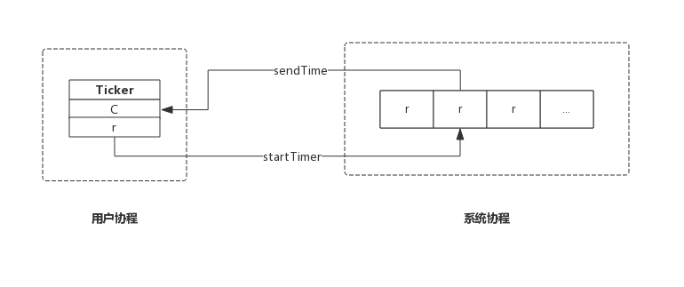 9.2.2 实现原理 - 图1