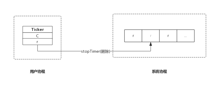 9.2.2 实现原理 - 图2